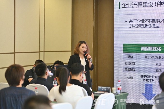 授课照片