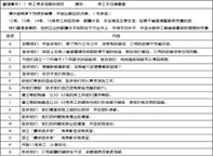 授课照片