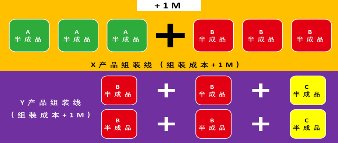 授课照片