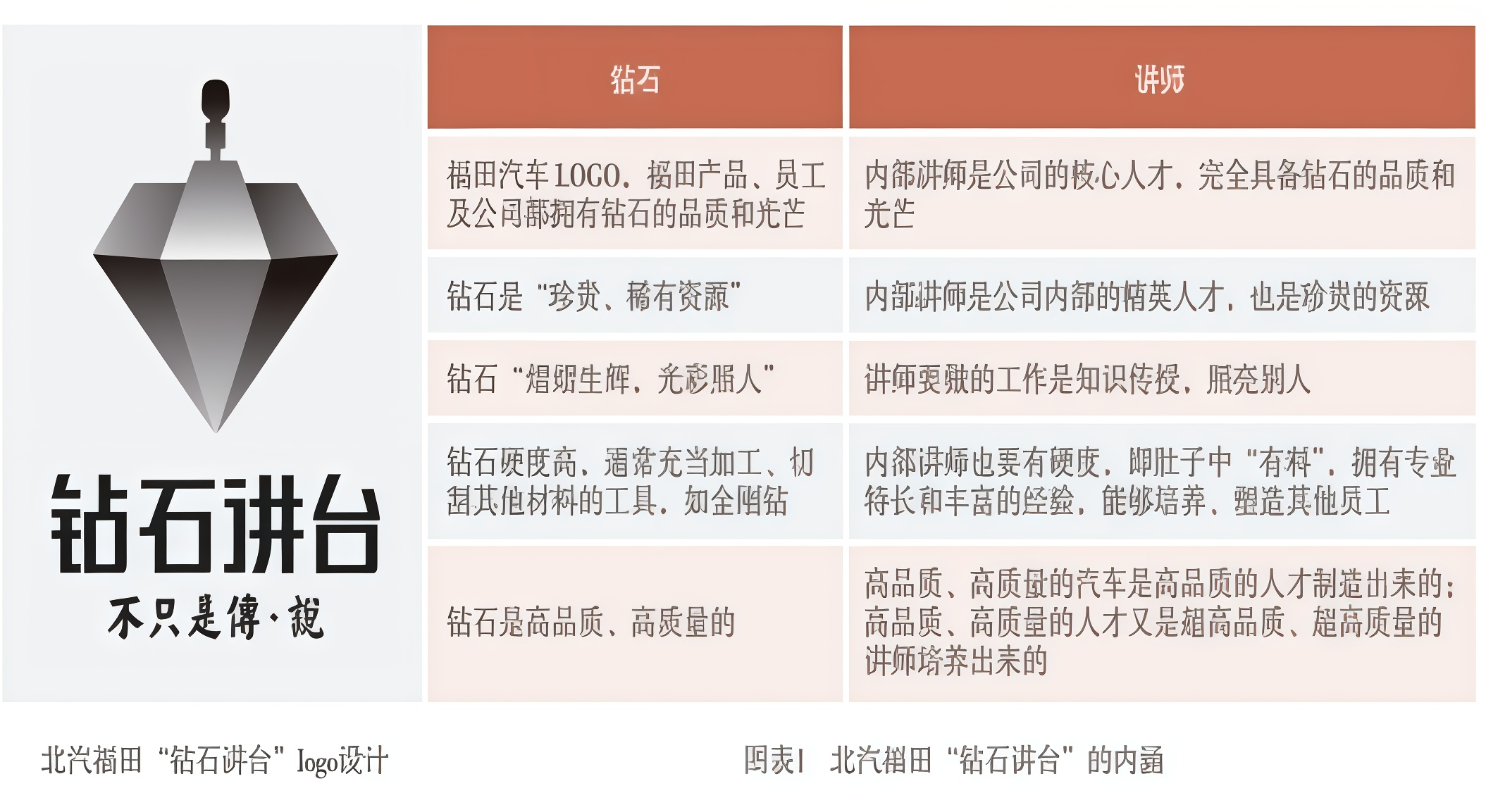 钻石讲台内训师胜任力模型