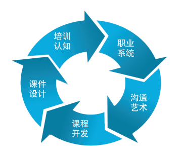 格兰仕讲师甄选标准