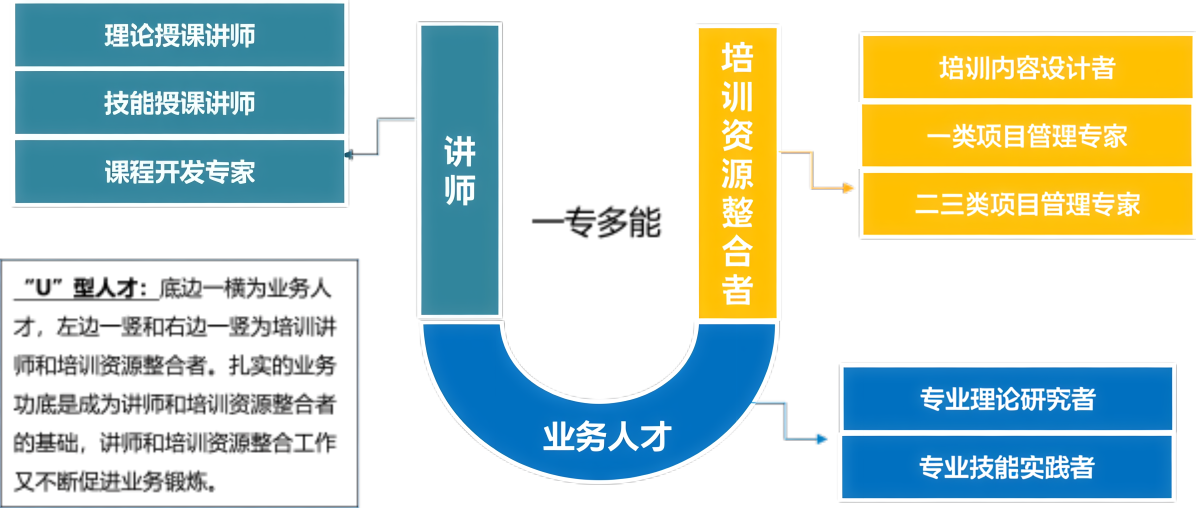 优势成长机制