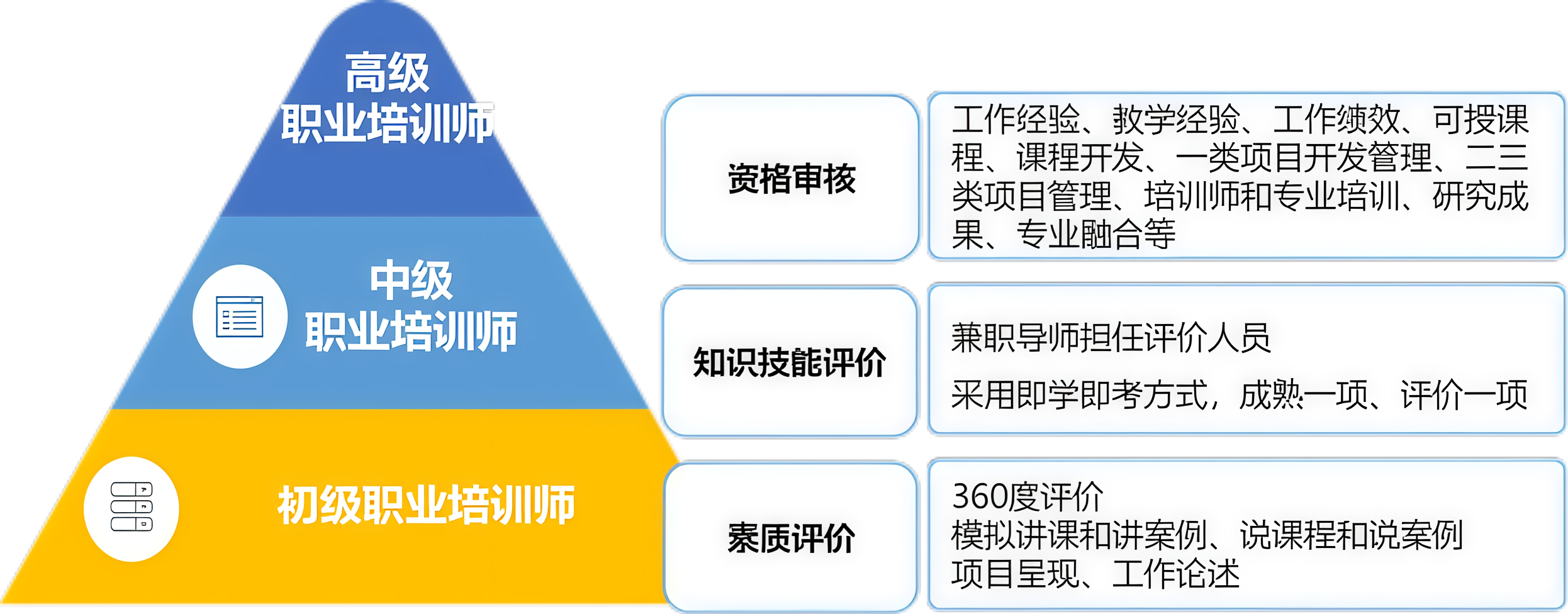 以赛促训打造教学标签