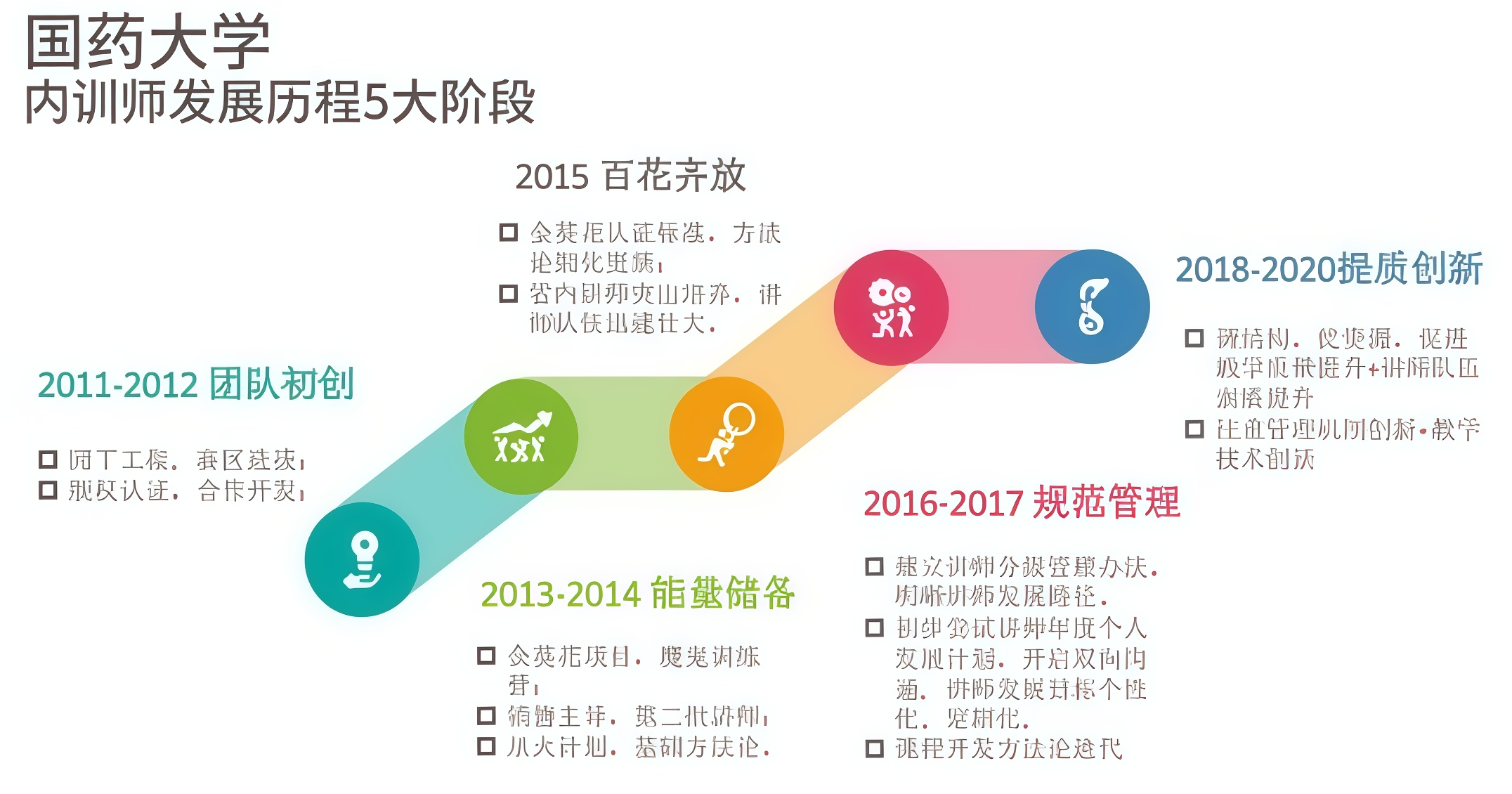 5+1能力模型