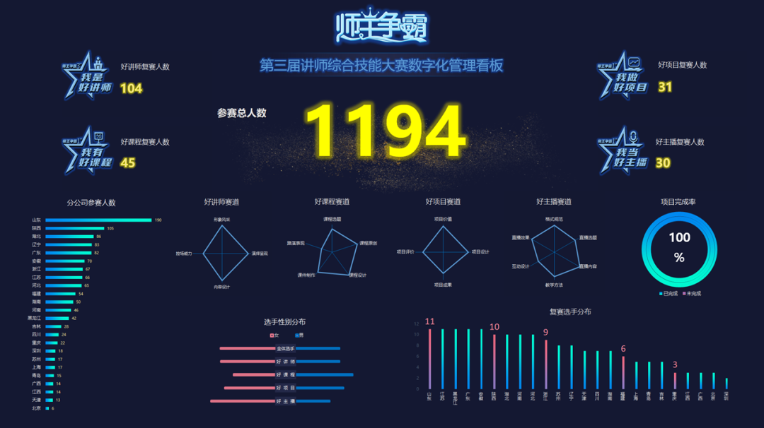 师王争霸四赛道大赛