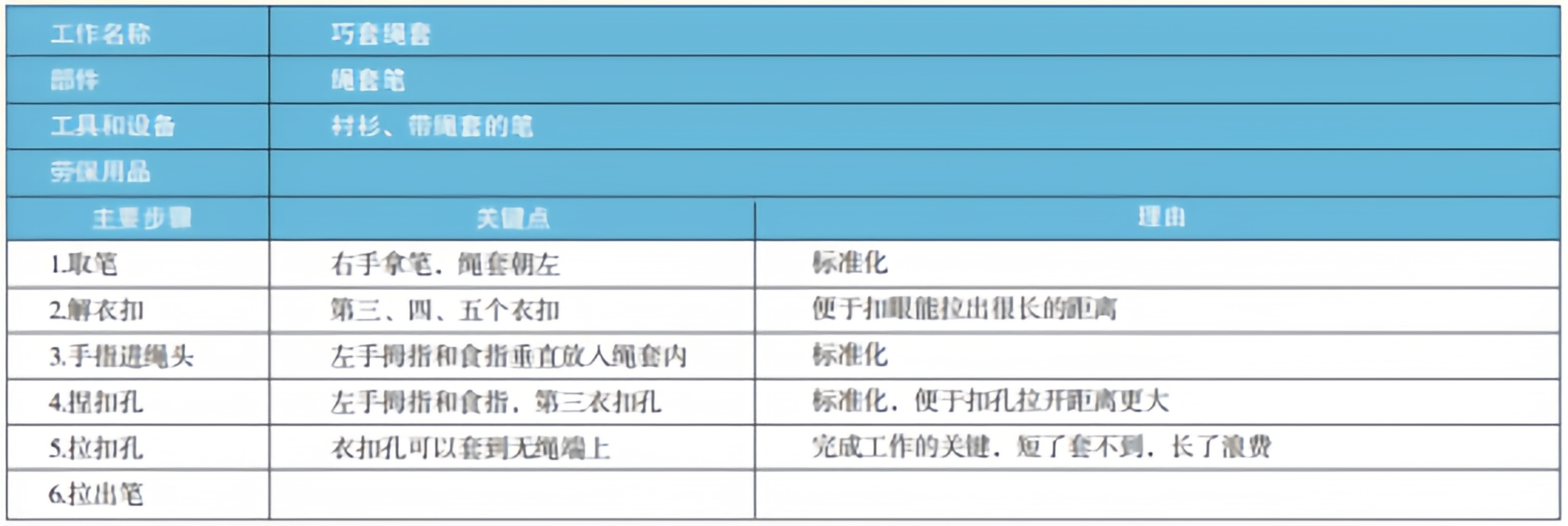 四阶段项目设计