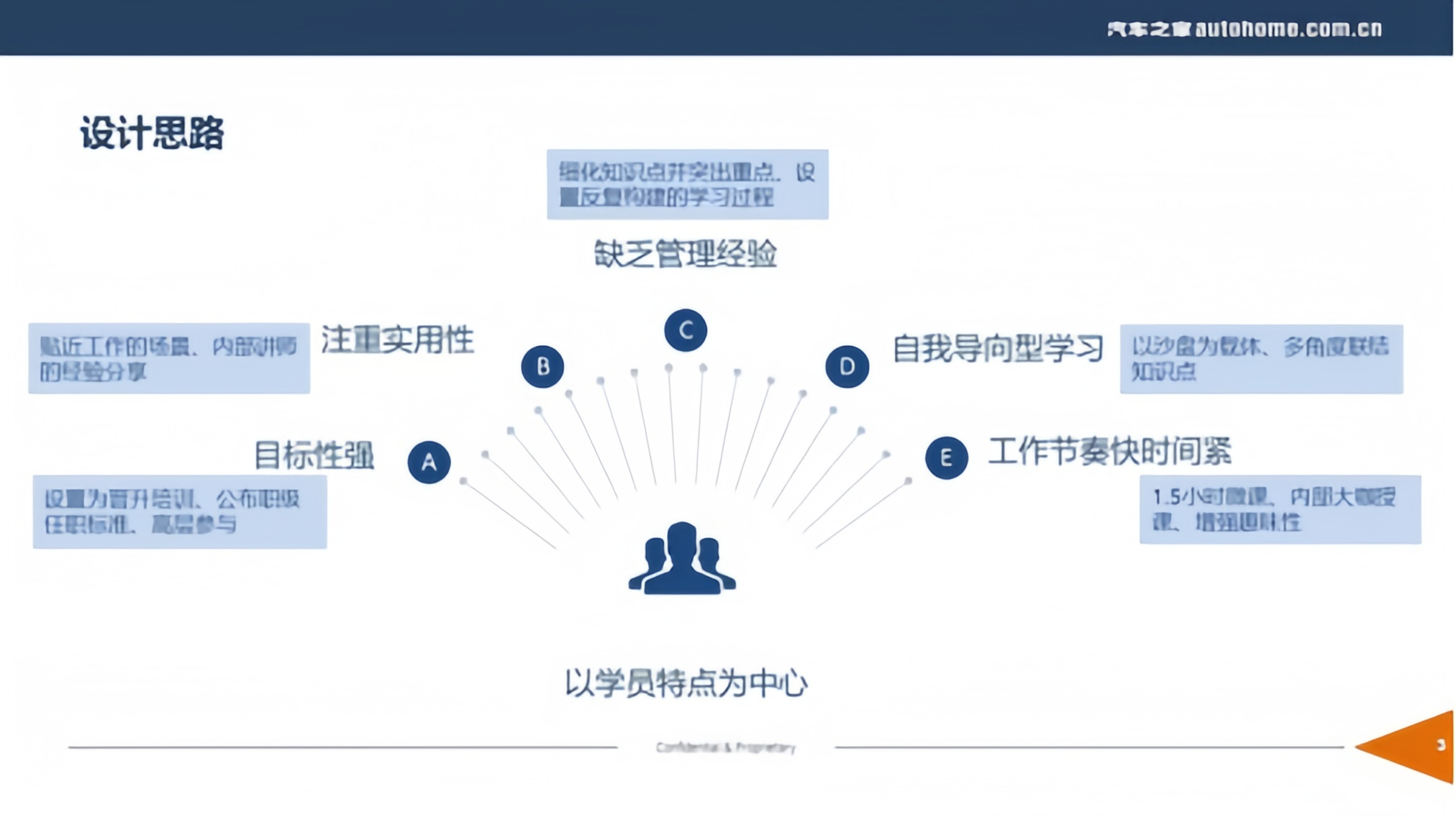 课程知识点化微课