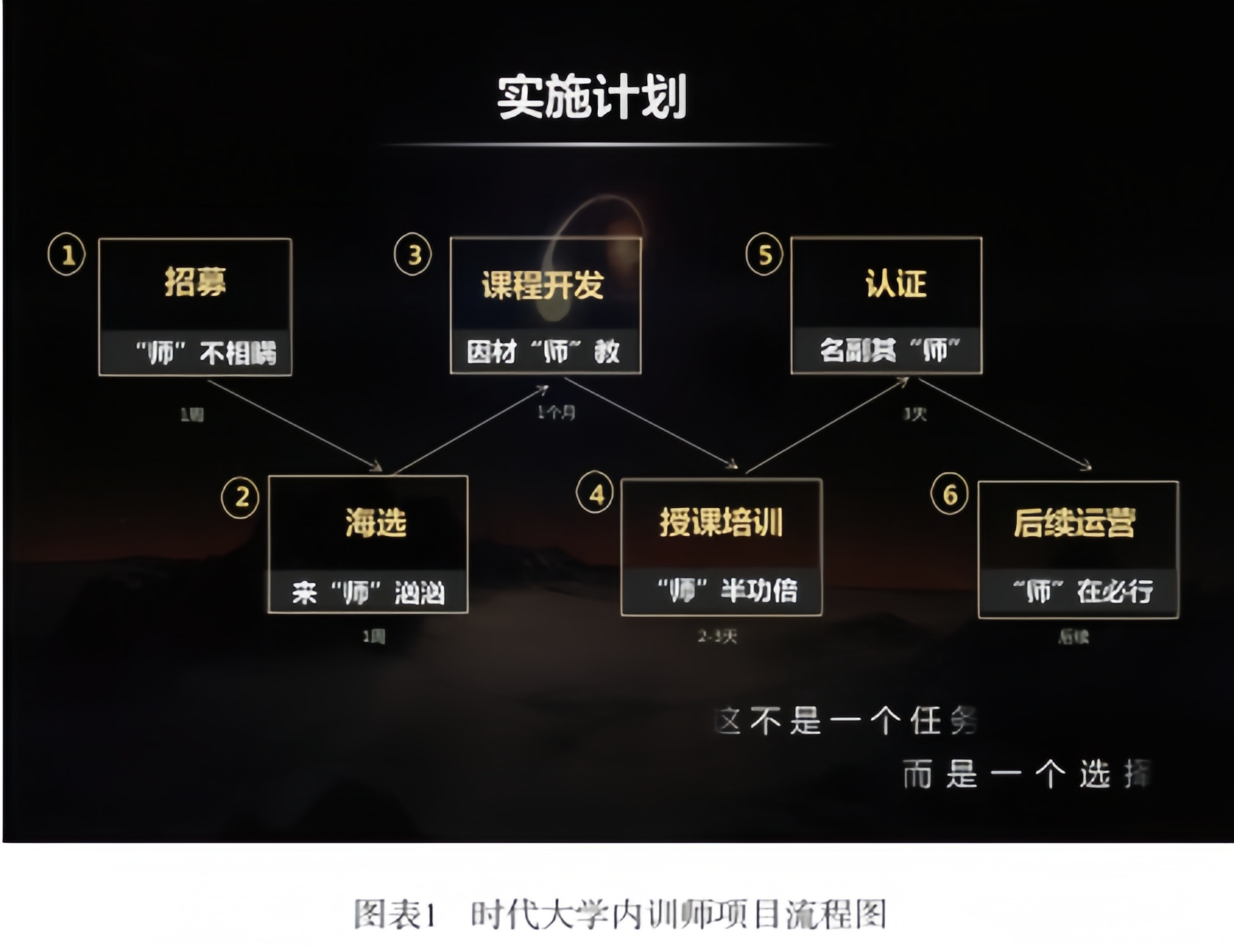 敏捷课程开发工作坊