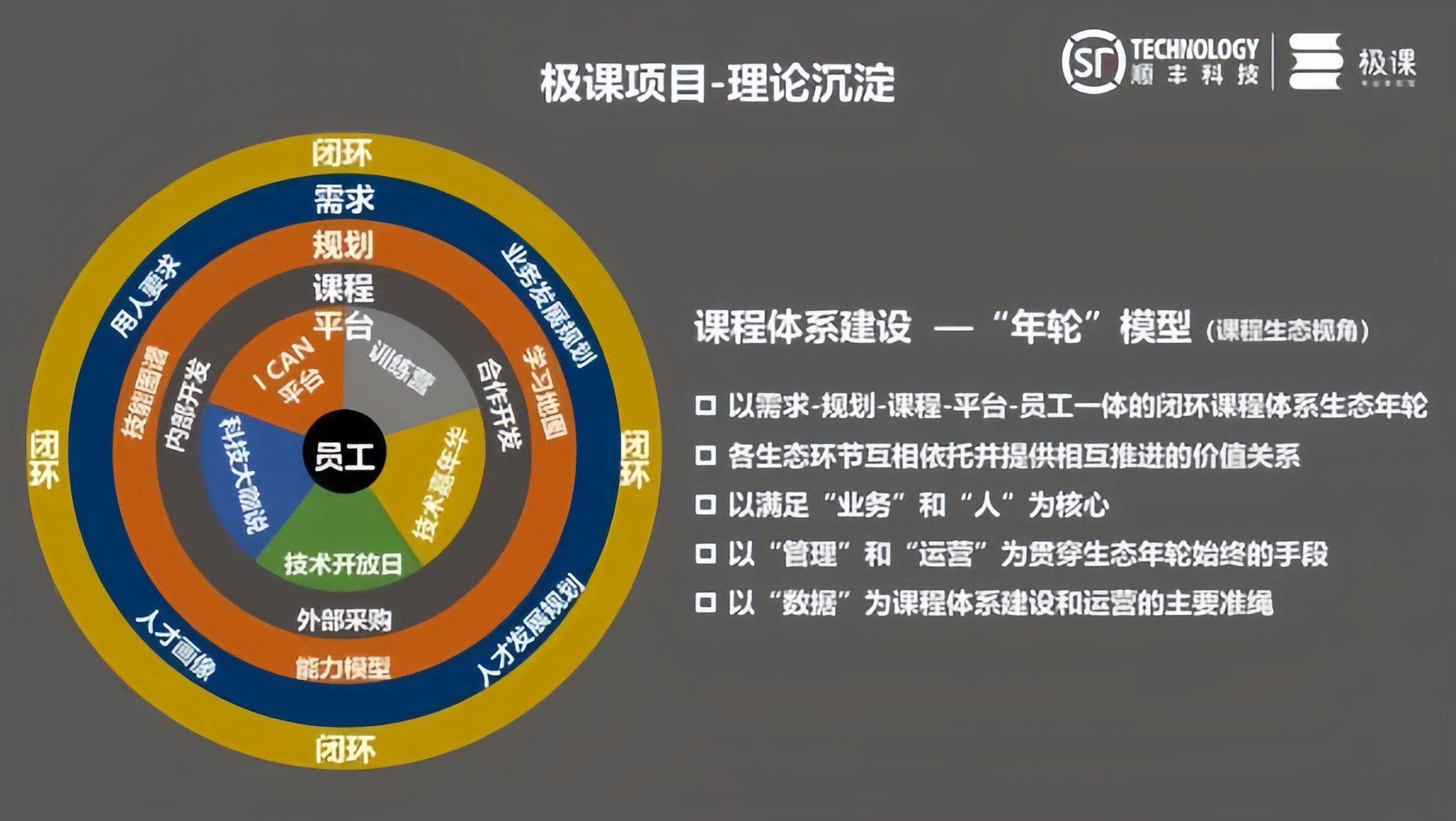 极课课程生态构建
