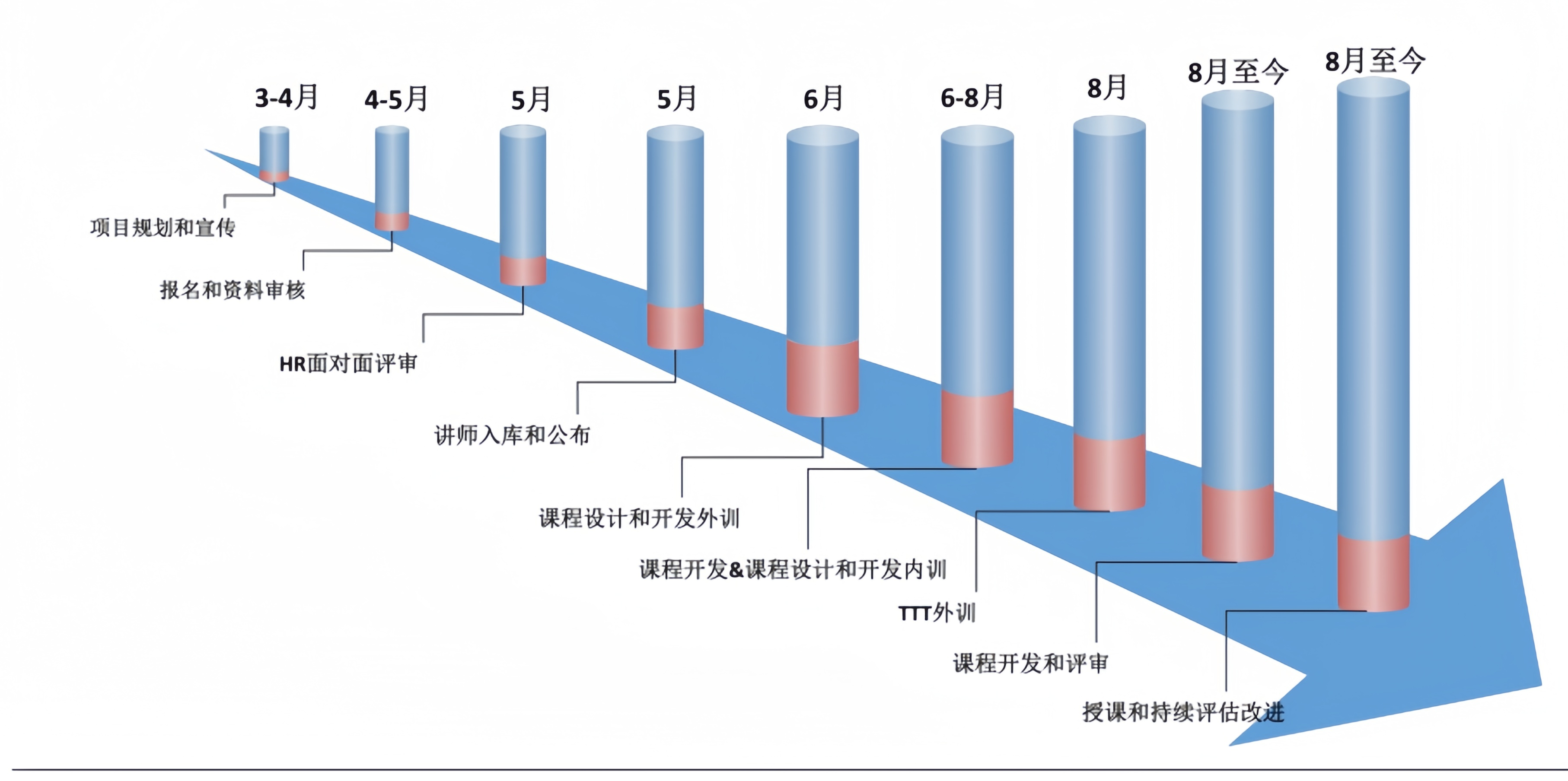 五步揽才宣传策略