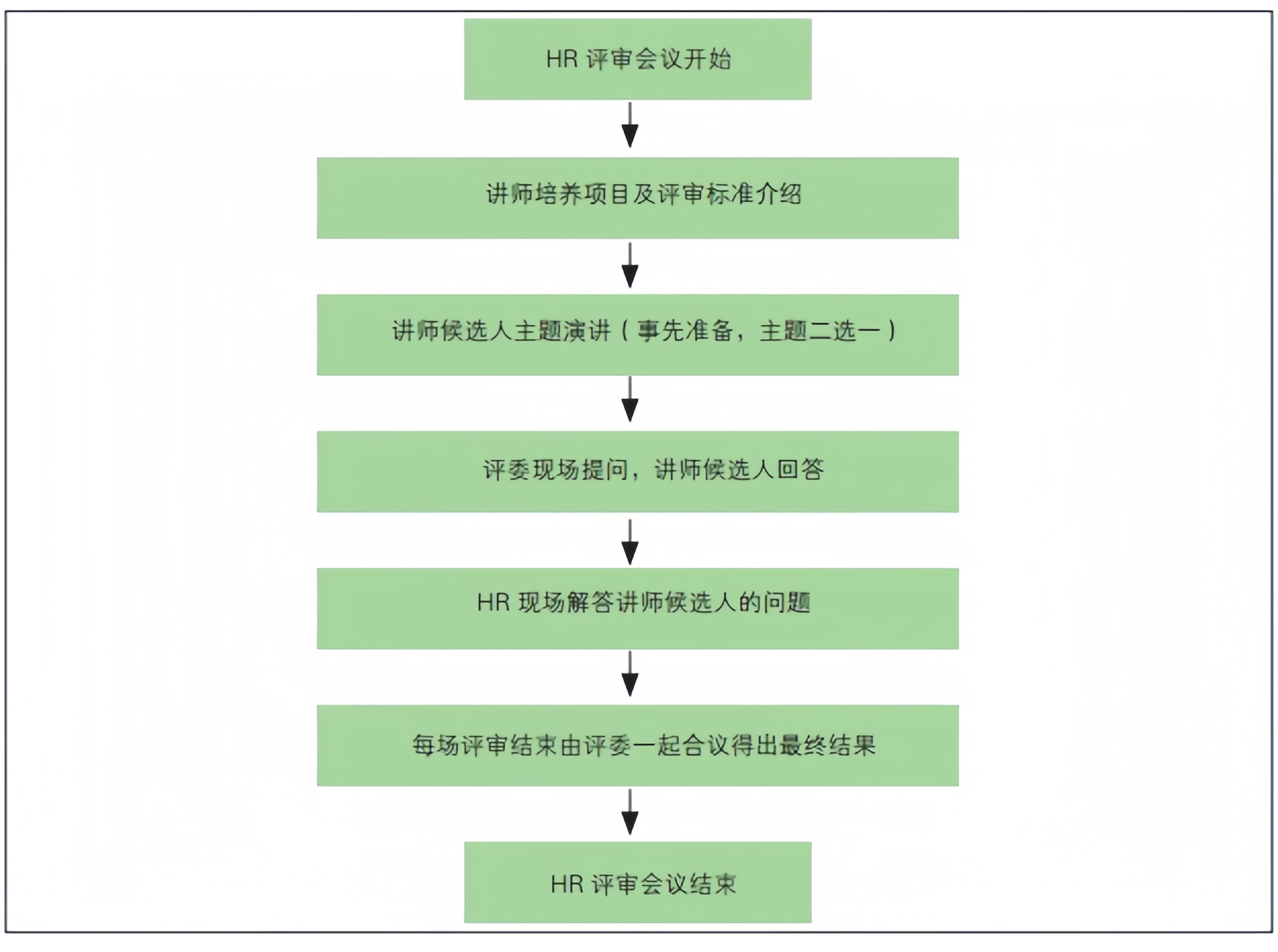 工具模板客制化