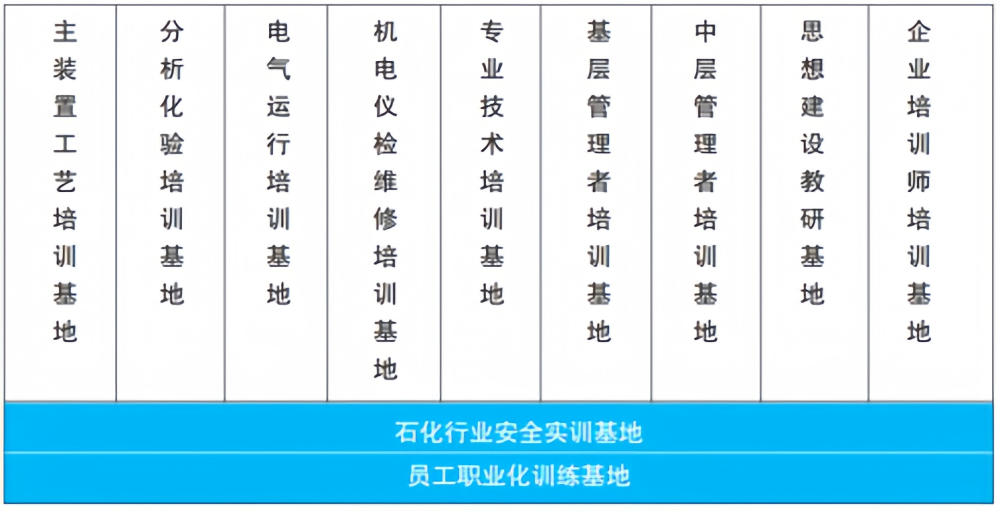 内训师四项能力指标体系