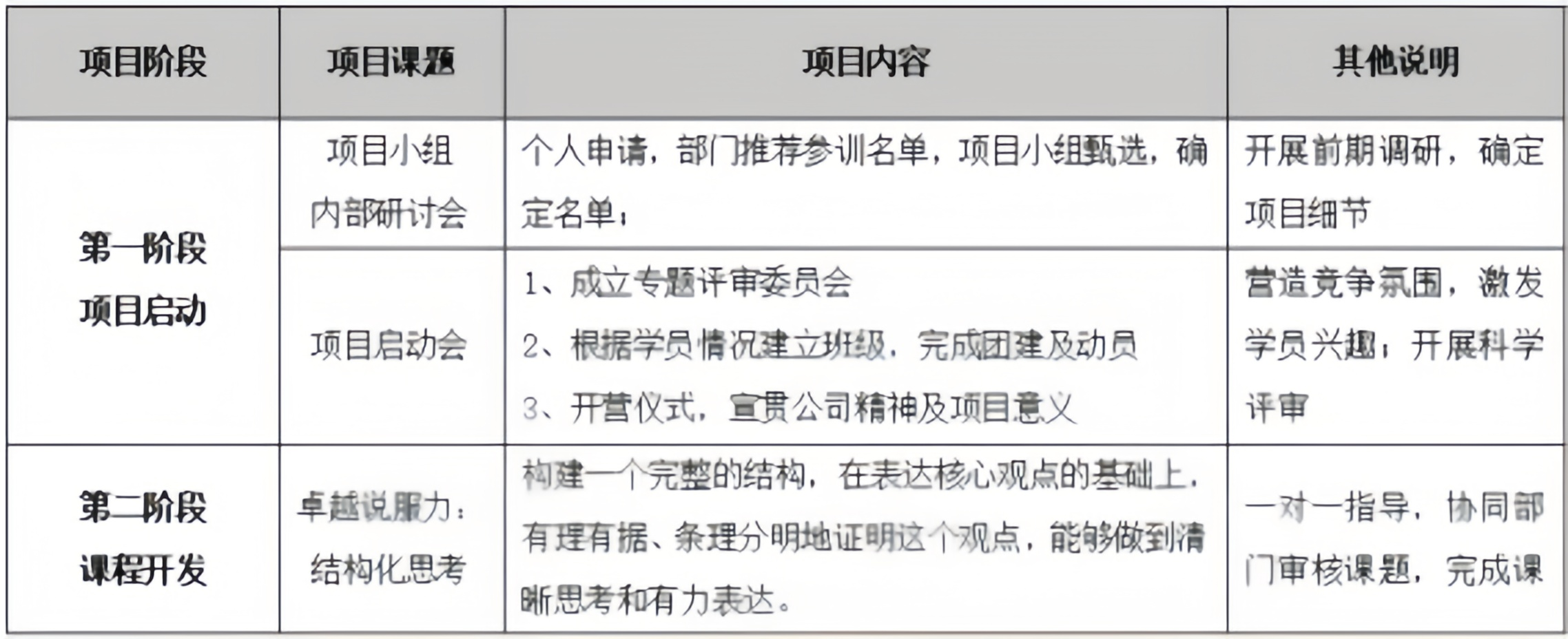铁建好讲师PK大赛