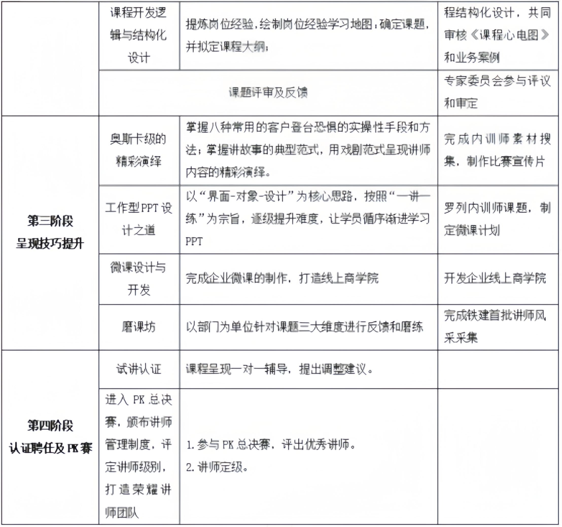 铁建重工内训师建设成果