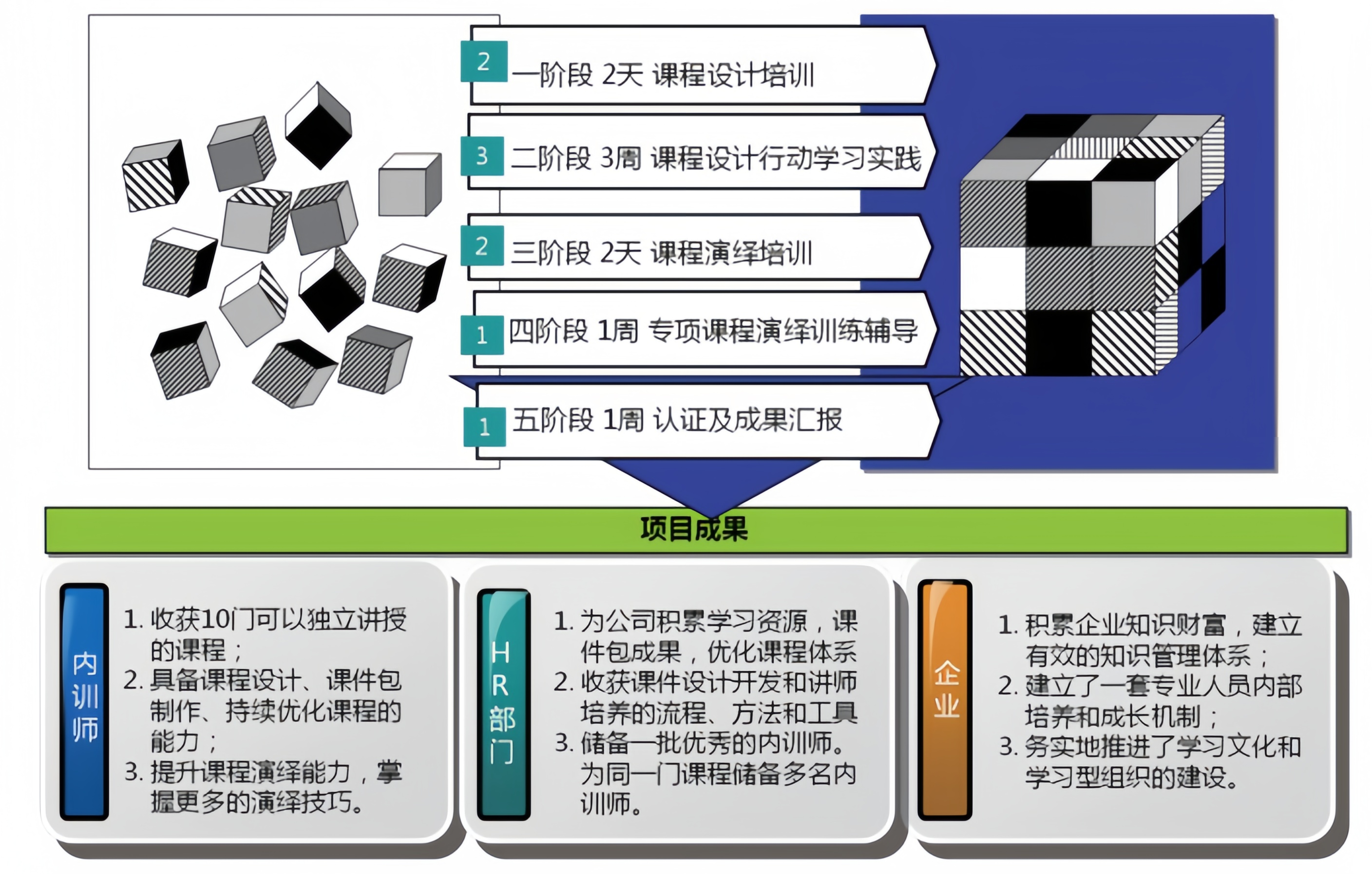 23211模式培养线