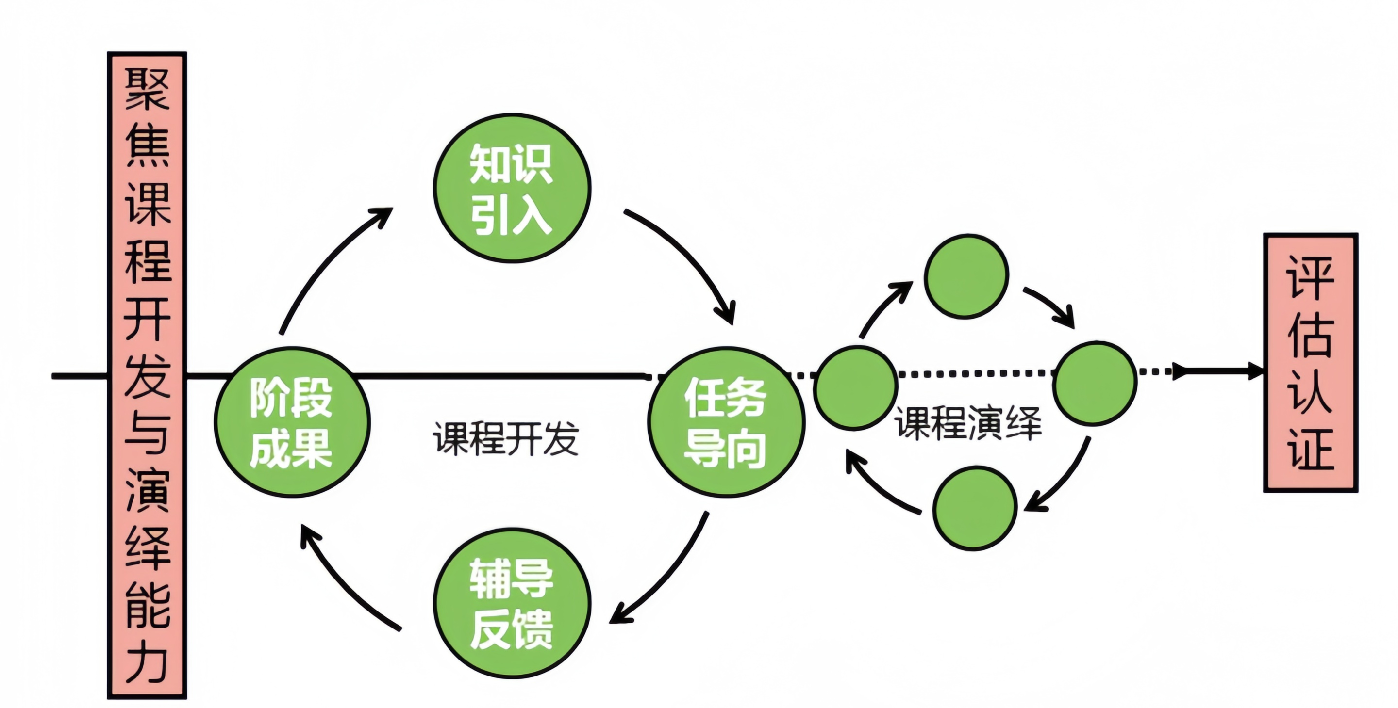 课件包成果输出