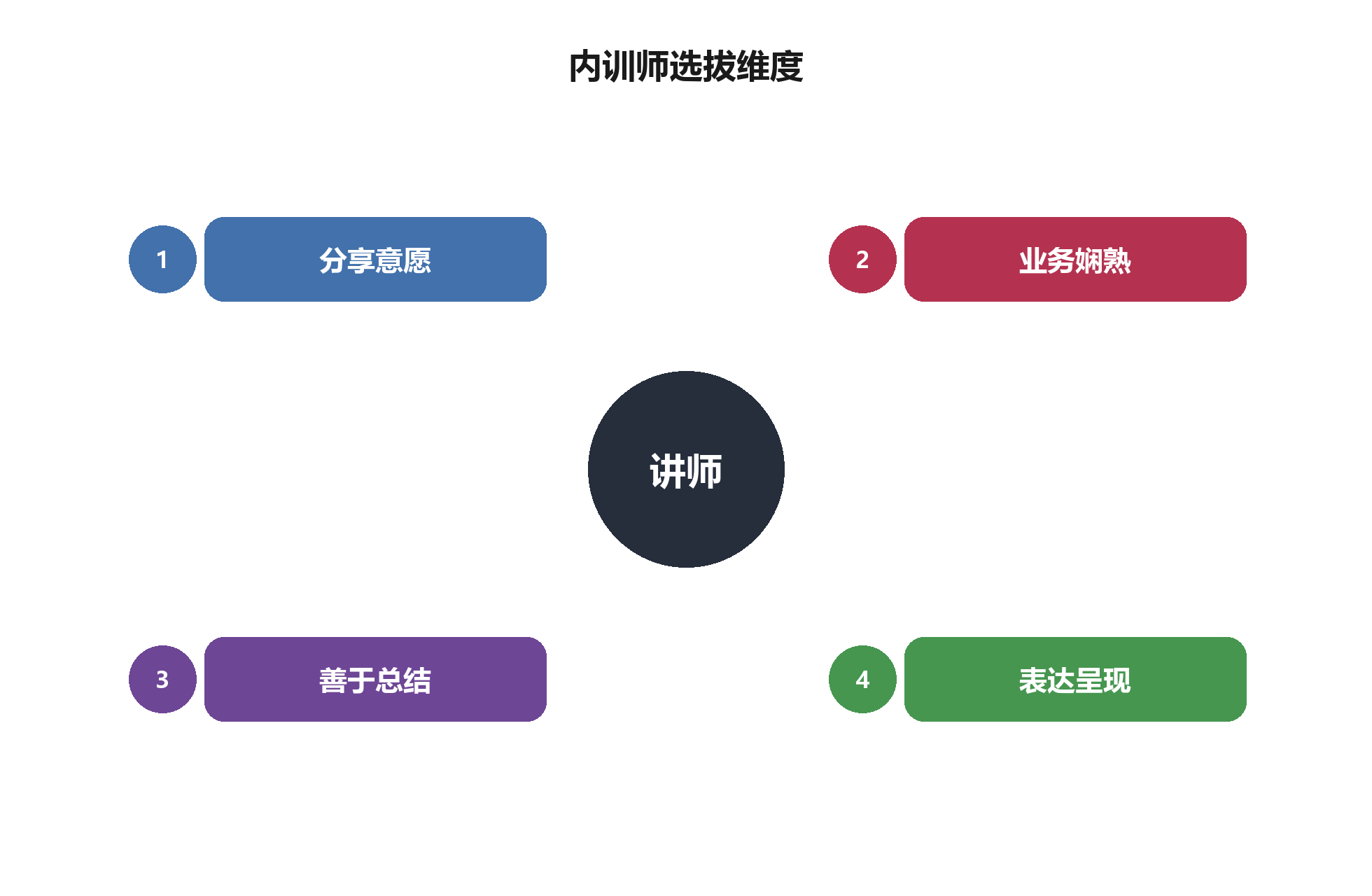 双维度培养项目