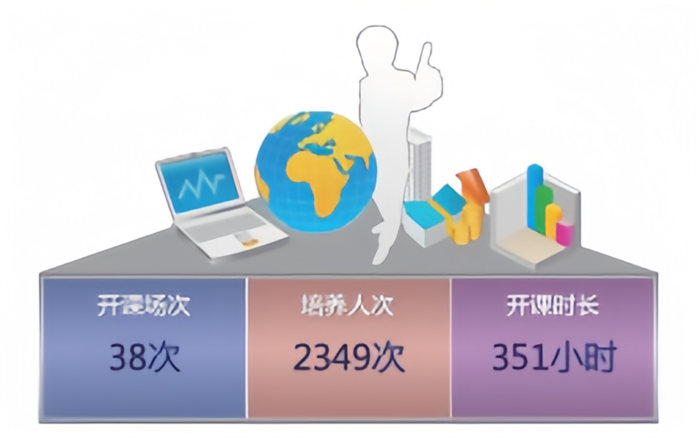 徐工施维英内训师建设成果
