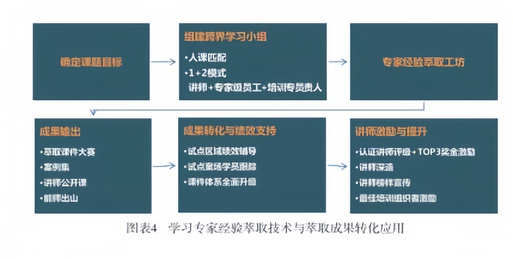 人课匹配行动学习