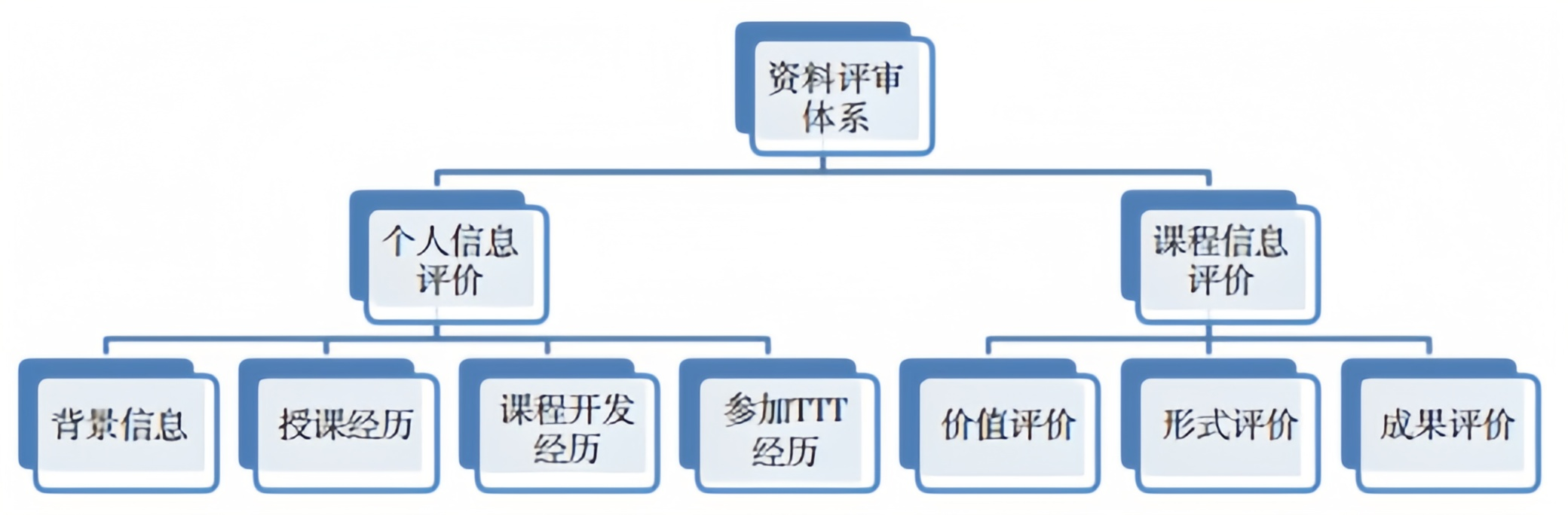 招商银行金牌讲师大赛