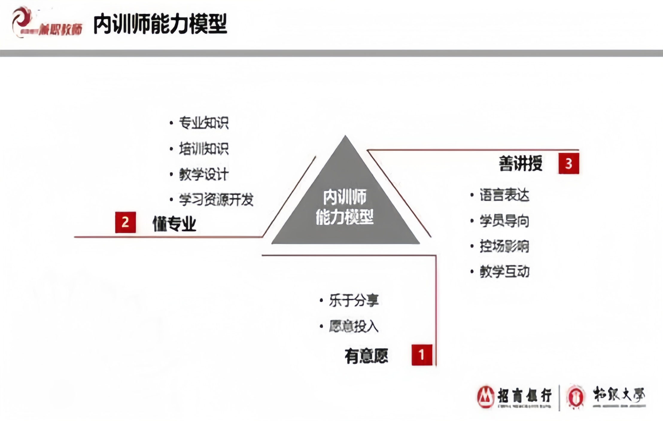五级发展通道