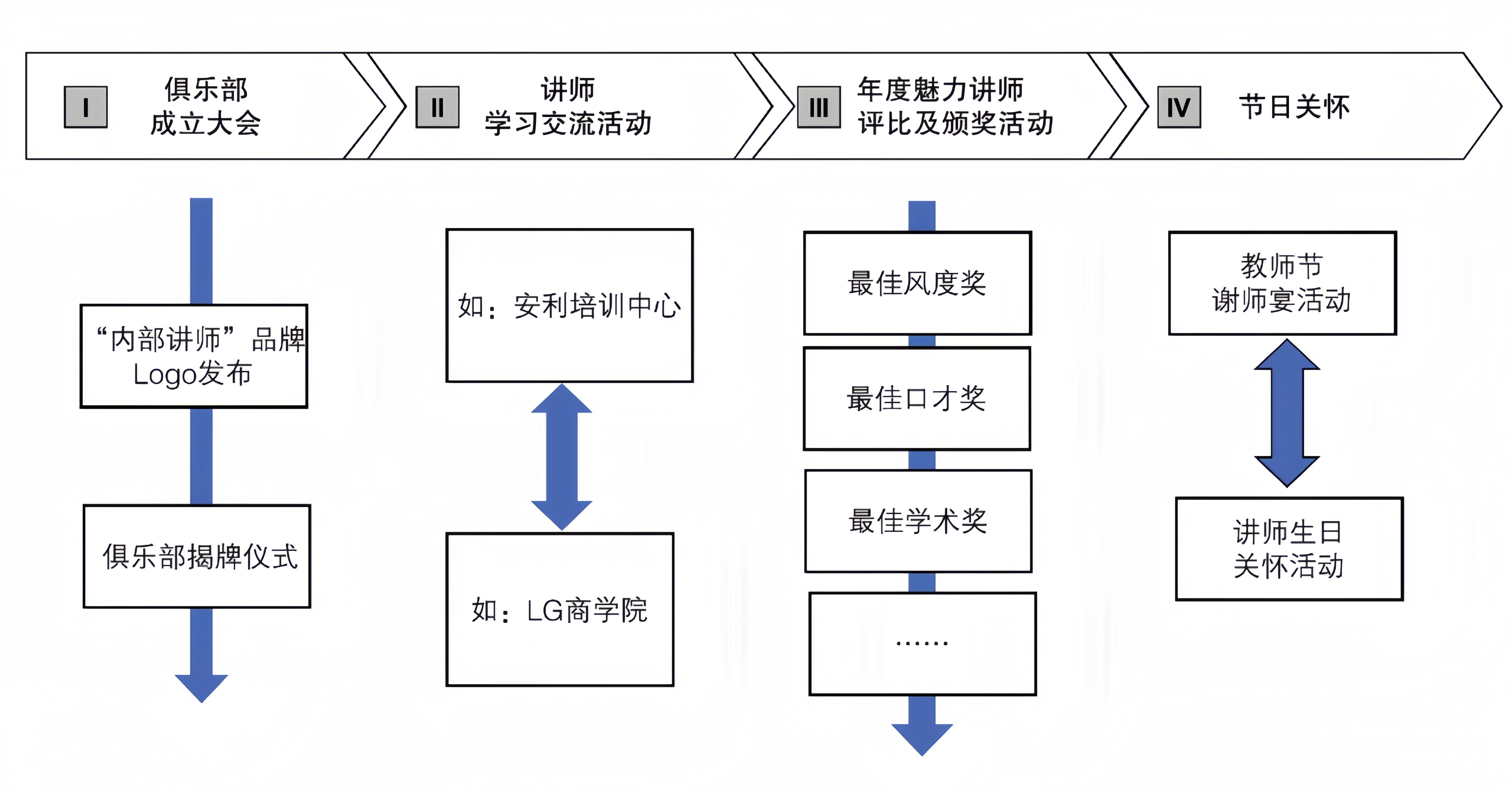 中信内训师能力素质标准