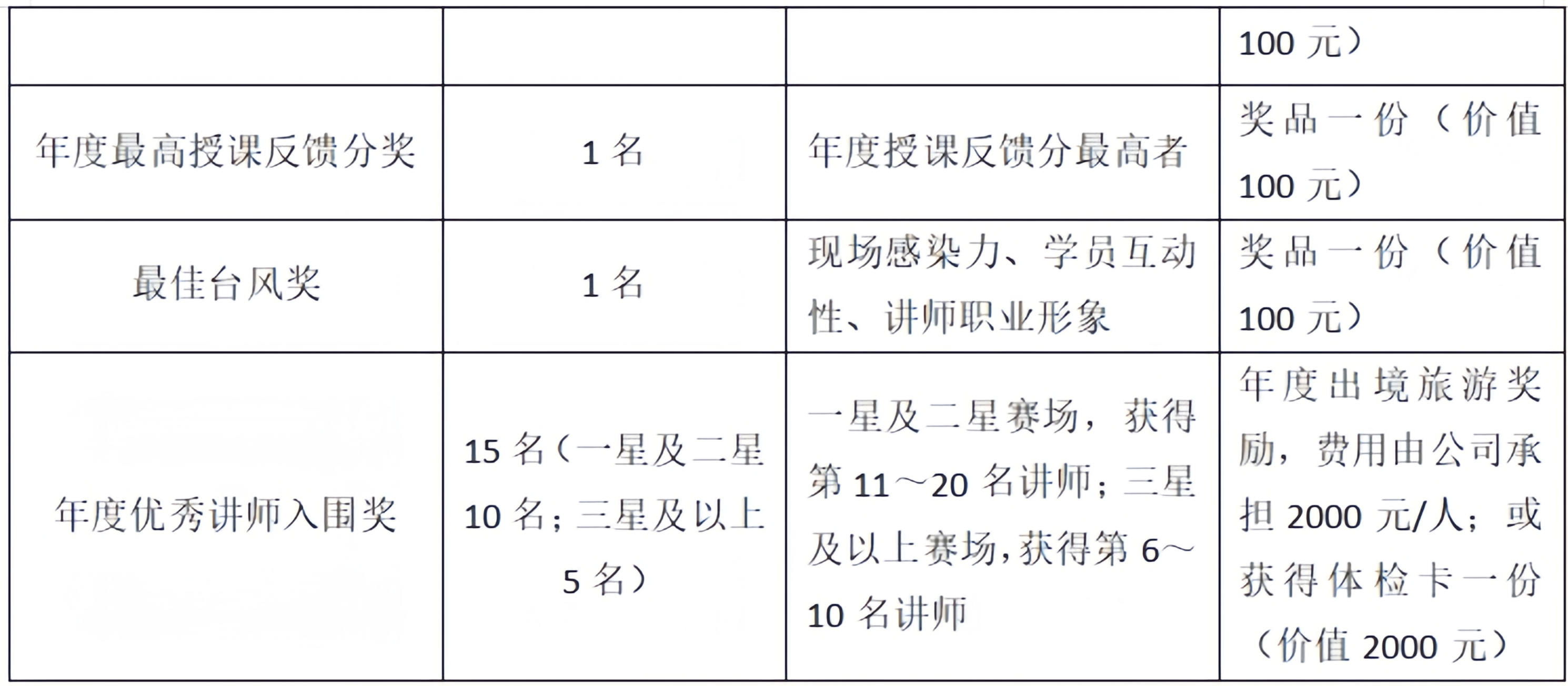 金牌讲师大赛